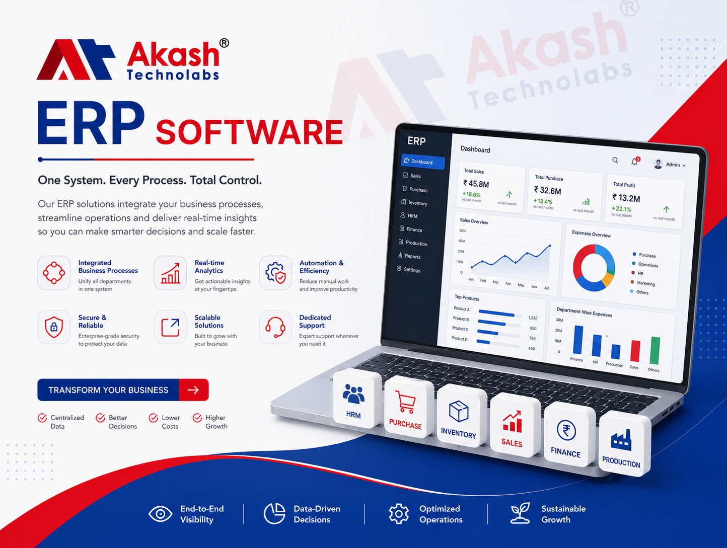 ERP Software