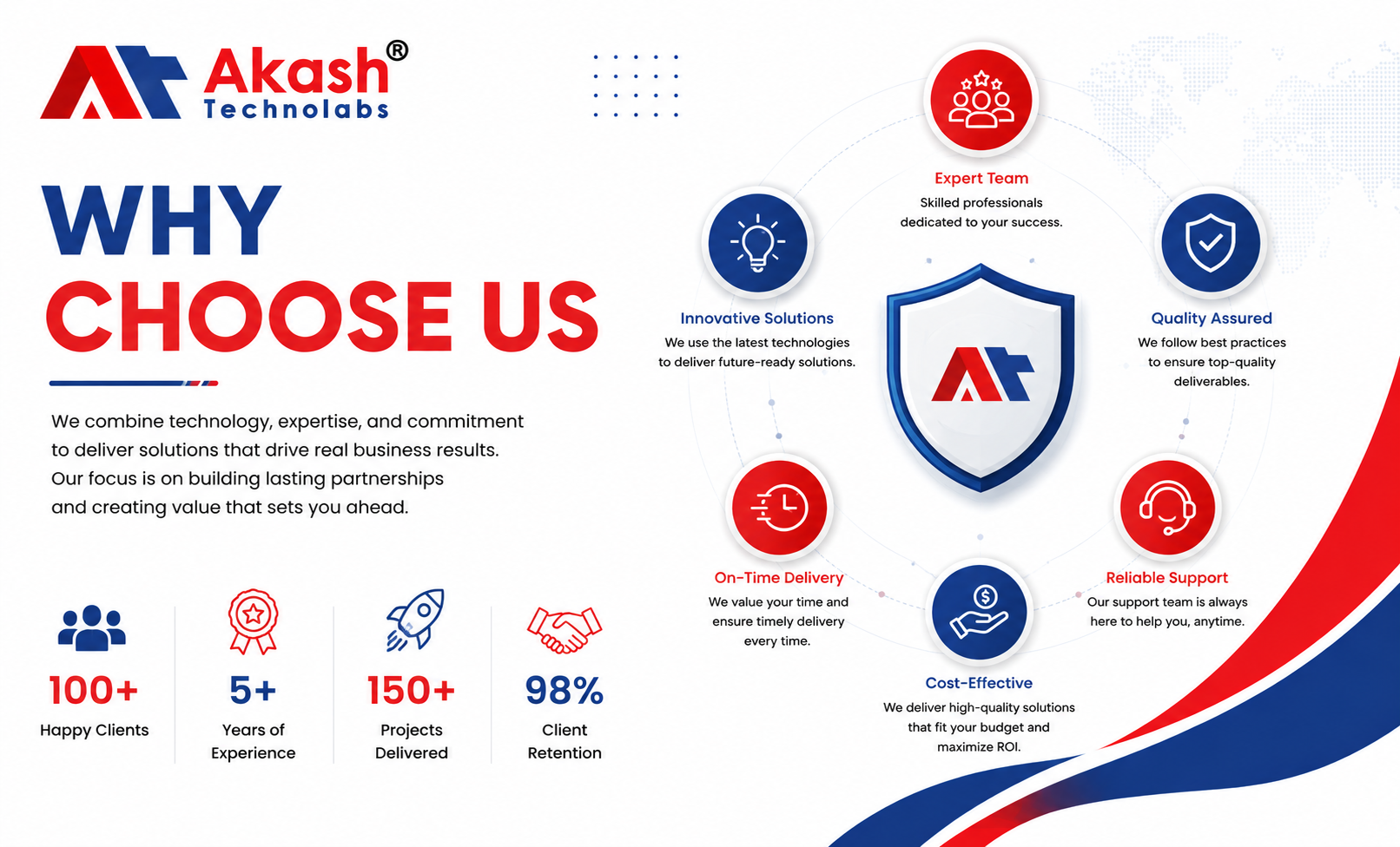 Why Choose Us